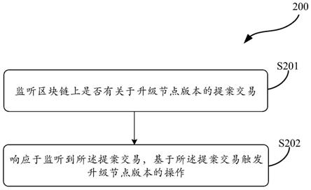 用于对区块链中节点进行升级的方法及其相关产品与流程