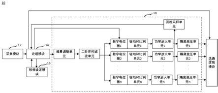 信号产生系统和信号产生方法与流程