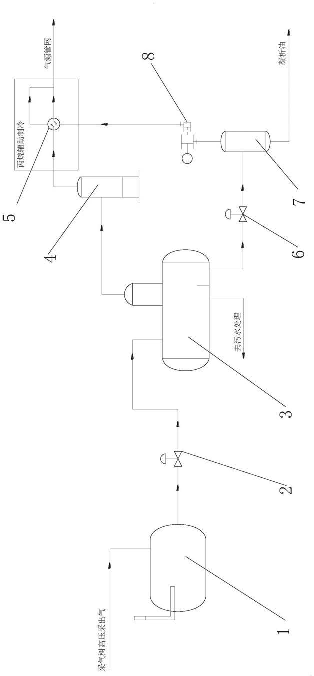 一种高含凝析油地下储气库采出气除油工艺的制作方法