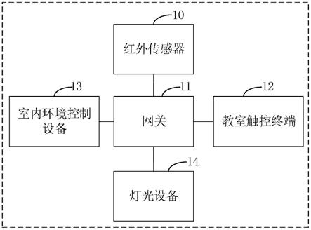 学校教学环境管理系统的制作方法