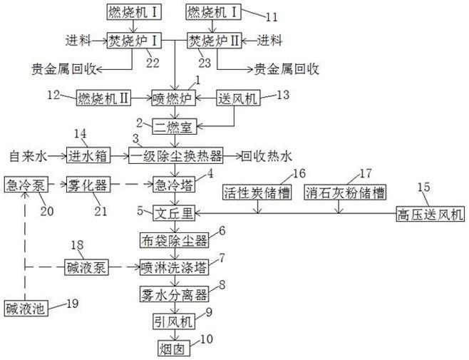 贵金属回收及烟气处理系统的制作方法