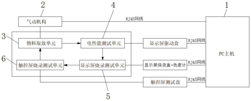 一种触控显示屏三合一烧录测试系统的制作方法