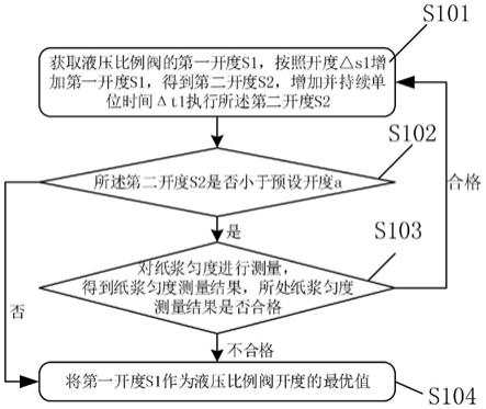 一种网部脱水元件智能优化方法及系统与流程