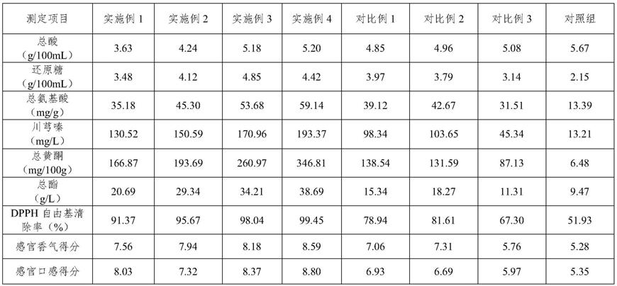 一种混合籽果浆美容养颜醋和醋膏及其制备方法与流程