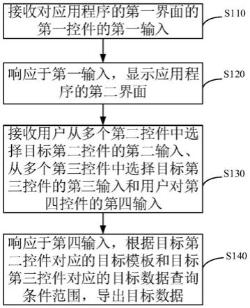 一种数据导出方法、装置、设备及存储介质与流程