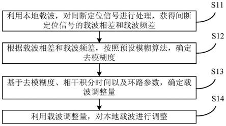 一种间断定位信号跟踪方法及系统