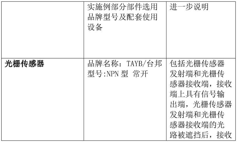 一种具备远程自动监护功能的电缆敷设用安全围栏的制作方法