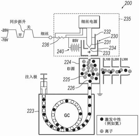 对于仪器到仪器可重复性的发射电流测量的制作方法