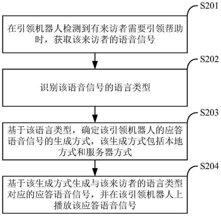 一种引领机器人语音信息的生成方法、装置和引领机器人与流程