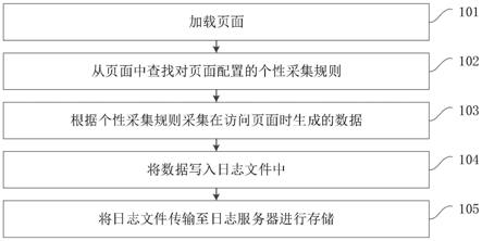 一种日志的采集方法、装置、计算机设备和存储介质与流程