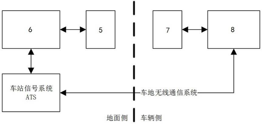 一种轨道交通车辆与站台门自动对位隔离系统的制作方法