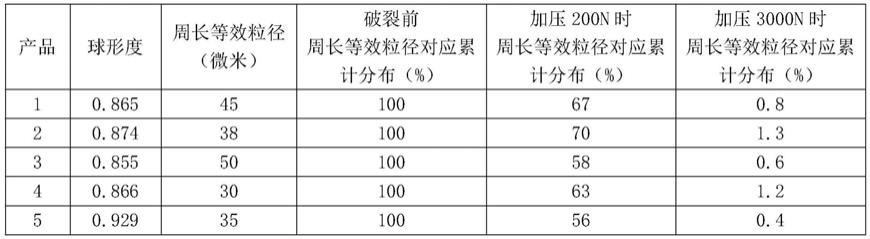 一种囊包提速剂及其使用方法和应用与流程