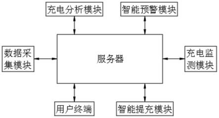 带有防过充保护功能的锂电池组监管预警系统的制作方法