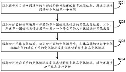 空间场所内数字地图的更新方法、装置及电子设备与流程