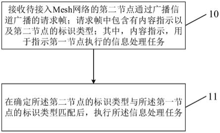 信息交互方法、信息交互装置、服务器及存储介质与流程