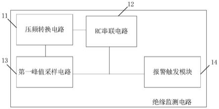 车辆和用于车辆电池的绝缘监测电路的制作方法