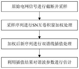 基于SN互卷积窗的电力系统谐波检测方法、系统及介质