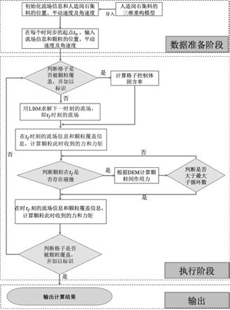 利用优化集料级配界面性能的人造岗石制造前处理方法