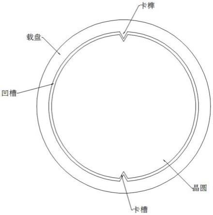 一种利用载盘密封晶圆的方法与流程