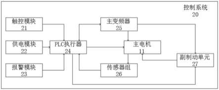 一种离心机控制系统的制作方法