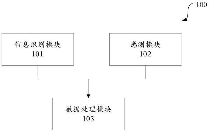 一种用于养殖场区的洗澡间的管控系统的制作方法