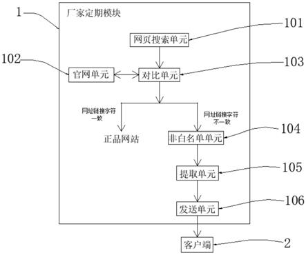 一种基于区块链技术的汽车配件防伪和溯源系统的制作方法