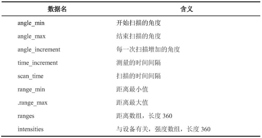 基于多雷达融合的多人跟踪系统、方法、介质、终端