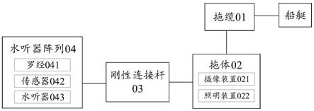 一种船艇拖曳阵系统的制作方法