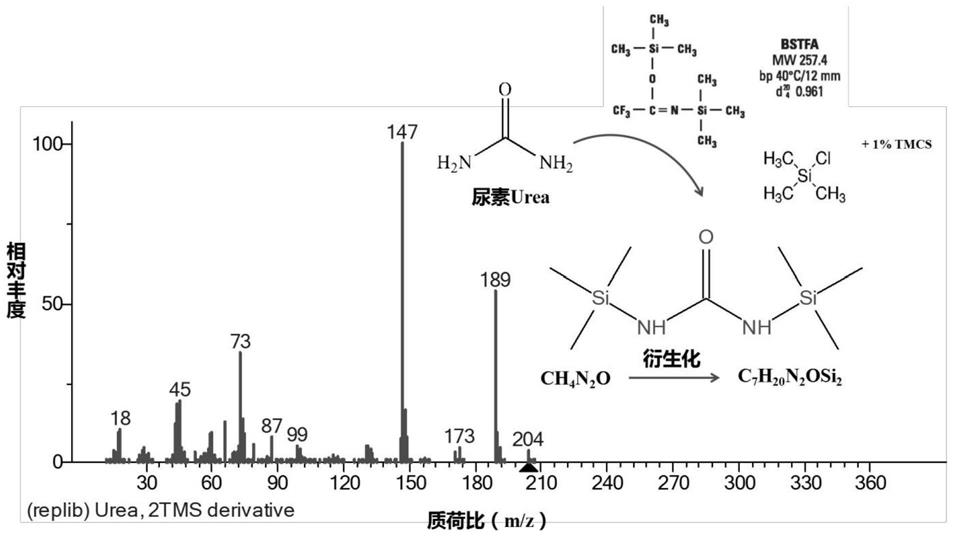 一种测定培养基中尿素含量的方法