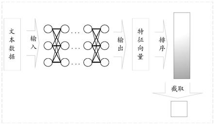 面向深度神经网络的自然语言处理模型测试用例约简方法