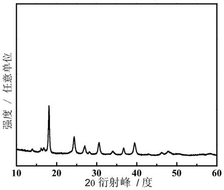 一种普鲁士白复合材料及其制备方法和应用与流程