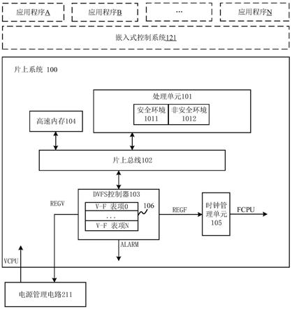 片上系统和调节电压和频率的方法与流程