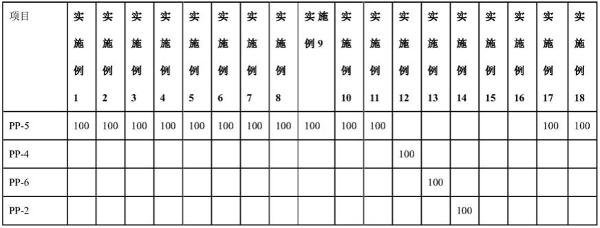 一种聚丙烯组合物及其制备方法和应用与流程