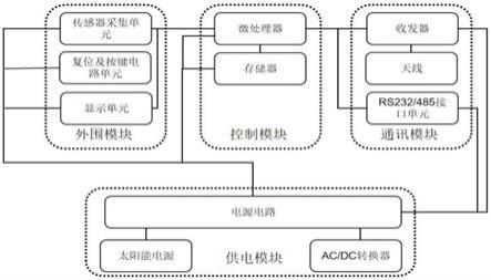 一种电力杆塔通讯自组网终端的制作方法