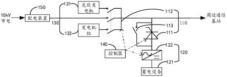 一种供电系统的制作方法