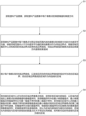 一种基于计算机视觉的塑料制品缩坑检测方法及系统与流程