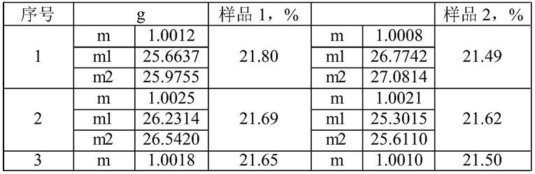 一种二磷酸哌嗪中氮含量的测定方法与流程