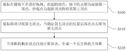 一种立体框交互方法及系统与流程