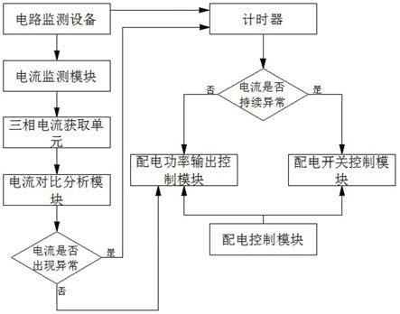 一种配电节能监测设备及其系统的制作方法