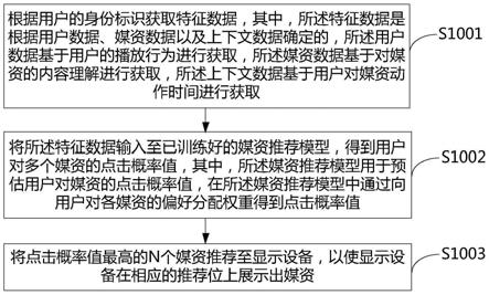 服务器及媒资混合推荐方法与流程