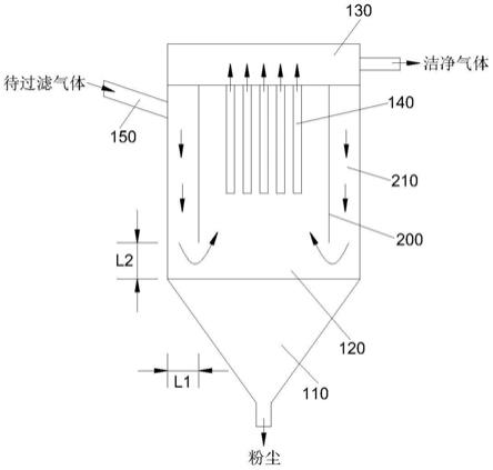 过滤器的制作方法