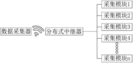 微型分布式多回路电量采集装置系统的制作方法