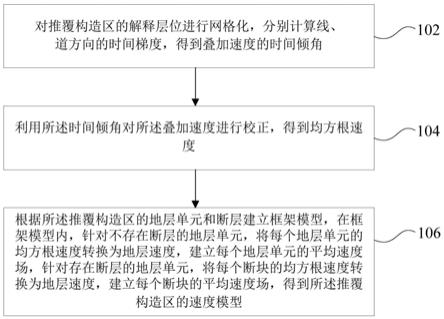 推覆构造区的速度建模方法、装置、设备及可读存储介质与流程