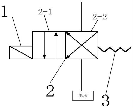 抑制汽机超速系统异动的电磁阀、控制系统及控制方法与流程