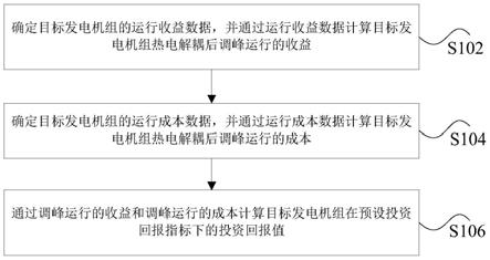 发电机组的收益确定方法、装置、存储介质以及电子装置