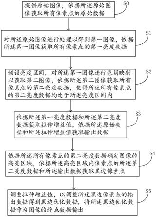 黑边优化的图像处理方法及其装置、设备和存储介质与流程