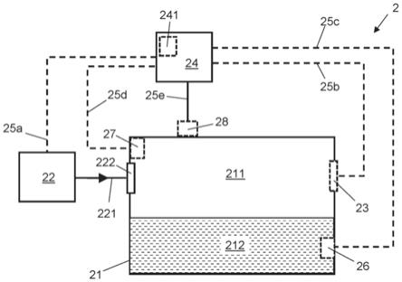 燃料储存系统、飞行器和用于控制燃料箱的可燃性的方法与流程