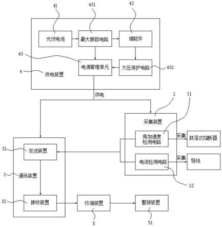 一种跌落式熔断器的智能检测设备的制作方法