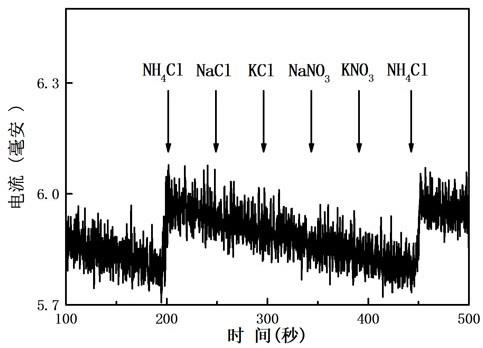 一种检测铵根离子的Ti-ZIF-67电化学传感器的制备方法及其产品和应用与流程