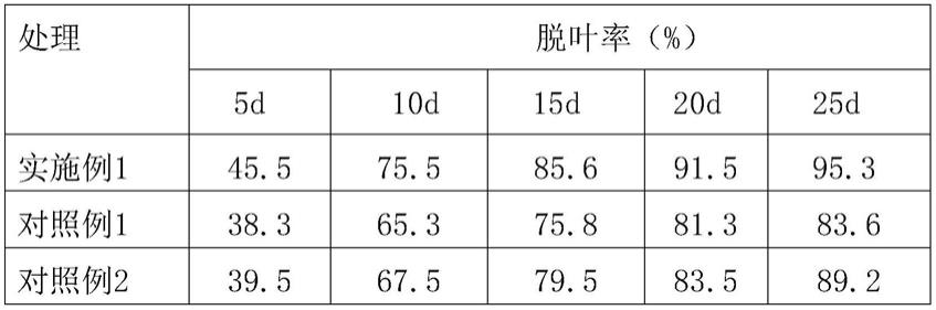 一种雪柳鲜切花生产中的脱叶方法与流程